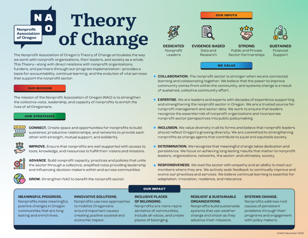 Image of NAO's Theory of Change (2023)